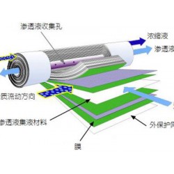 反滲透設備哪家好，當然要選擇海納源環保設備【質量放心】