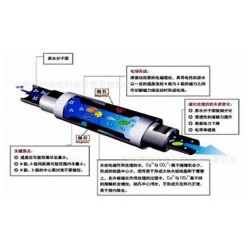 中央空調(diào)水系統(tǒng)除垢防垢防腐蝕