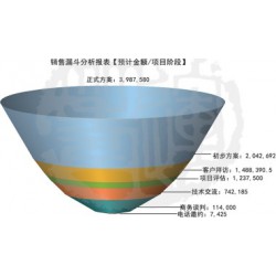 快速消費品行業管理軟件系統信息，誠薦專業的快速消費品行業管理軟件系統