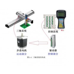 3軸步進(jìn)電機伺服電機運動控制系統(tǒng)，運動控制器