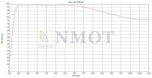 400-700nm雙面AR增透玻璃曲線圖 400-700nm雙面AR增透玻璃曲線圖