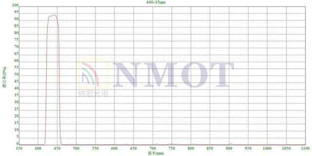 440nm濾光片曲線圖 440nm濾光片曲線圖