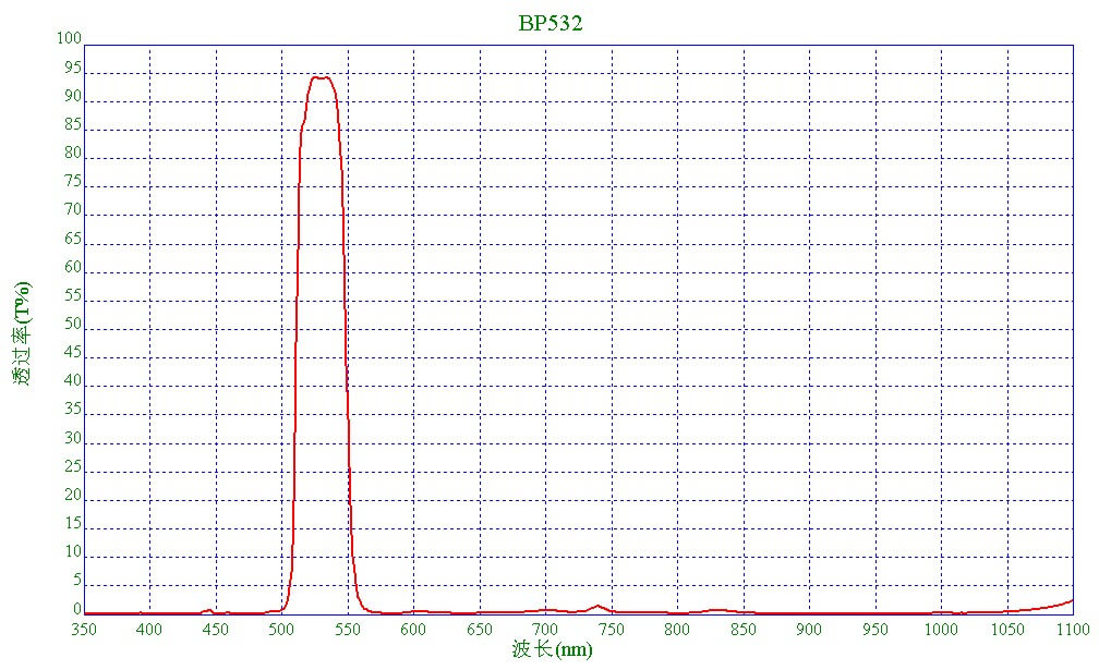 激光532nm濾光片 激光532nm濾光片
