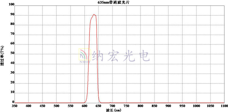 635帶通濾光片 635帶通濾光片