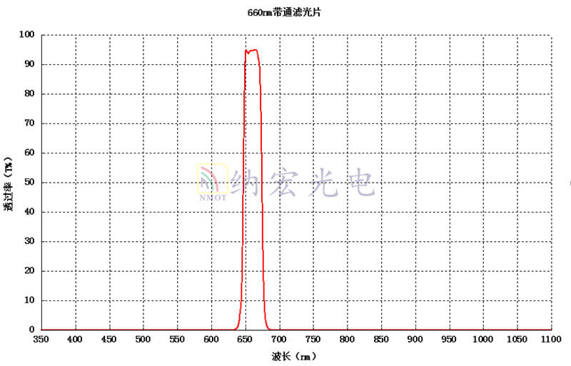 660高透過濾光片 660高透過濾光片