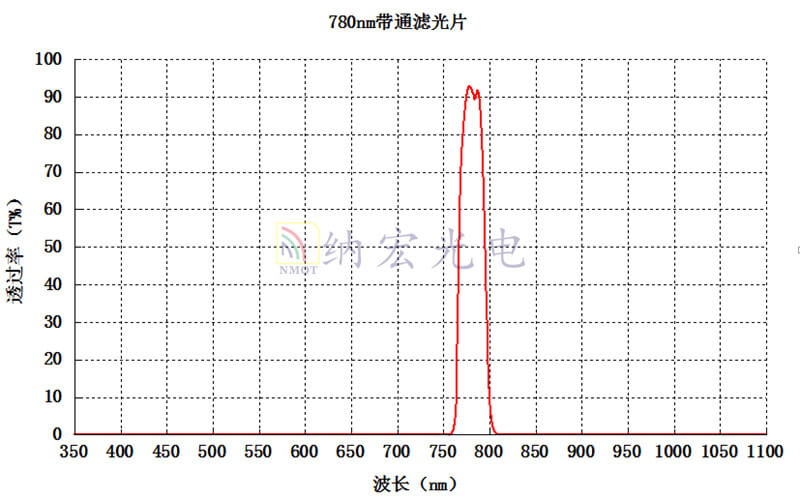 780nm濾光片 780nm濾光片