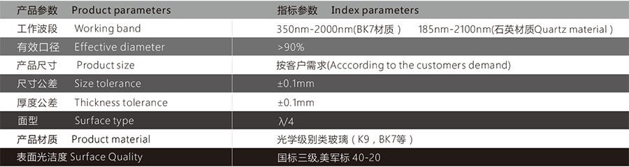 透鏡參數(shù) 透鏡參數(shù)