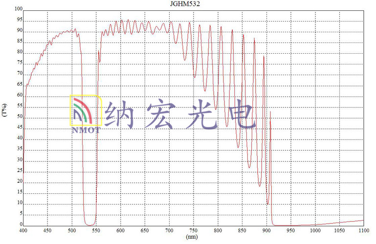 負性濾光片曲線圖 負性濾光片曲線圖