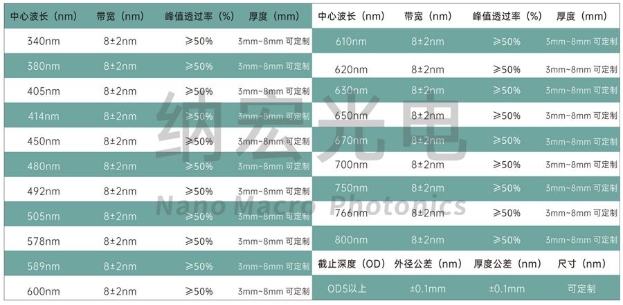 熒光濾光片組光學參數 熒光濾光片組光學參數