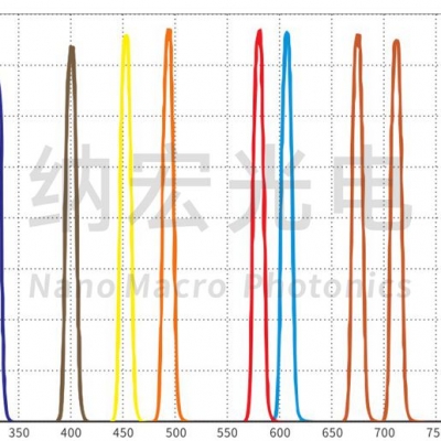 多波段硬膜生化儀器用熒光分析濾光片